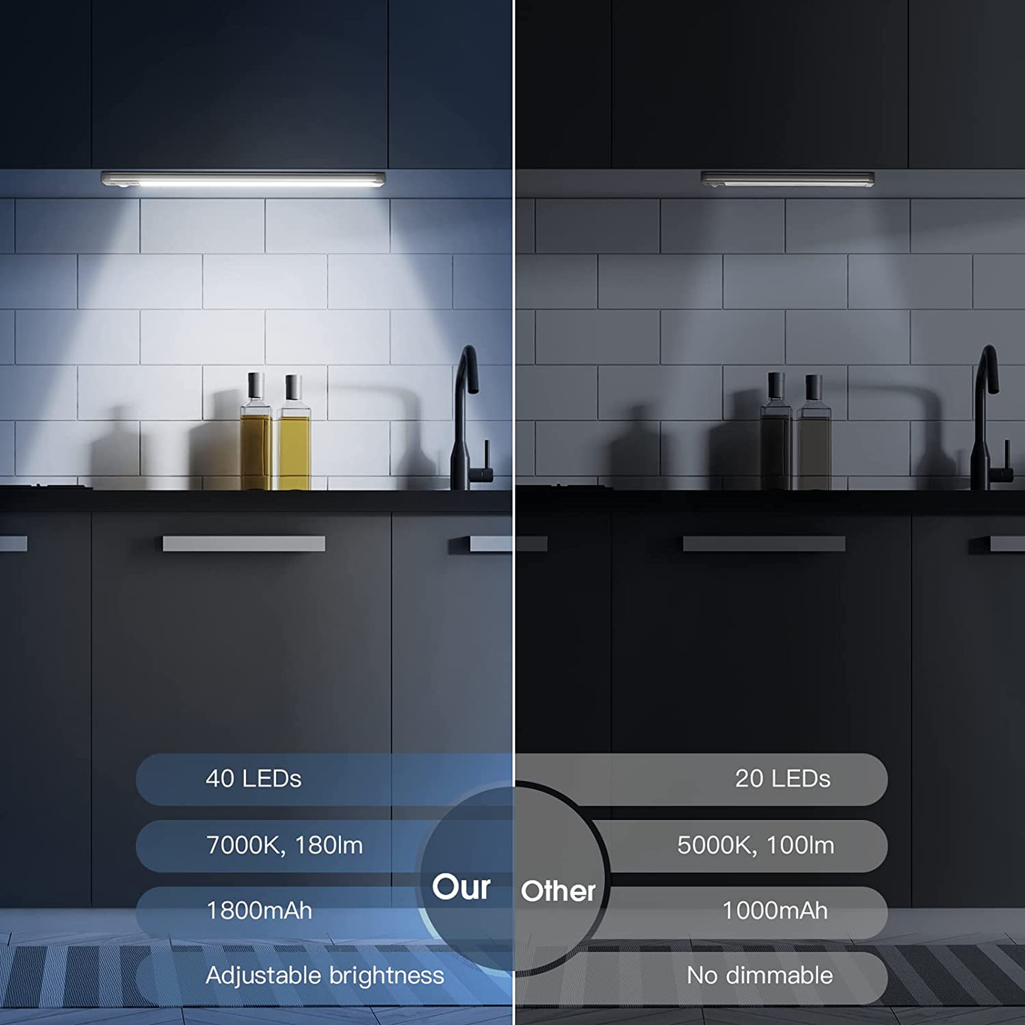 Motion Sensor Under Cabinet Lights (2-Pack)
