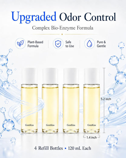 Nano Blue Light Deodorizer Spray Refill Pet & Home Odor Eliminator | Bio-Enzyme Odor Control, for Dog & Cat Urine, Litter Box, Carpets, Trash Bins & Car Interiors, Safe for People & Pets